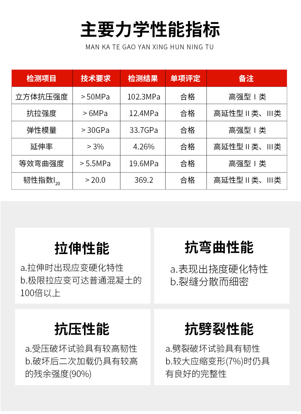 东莞恒盛高延性混凝土Ⅲ类高韧性 (3)