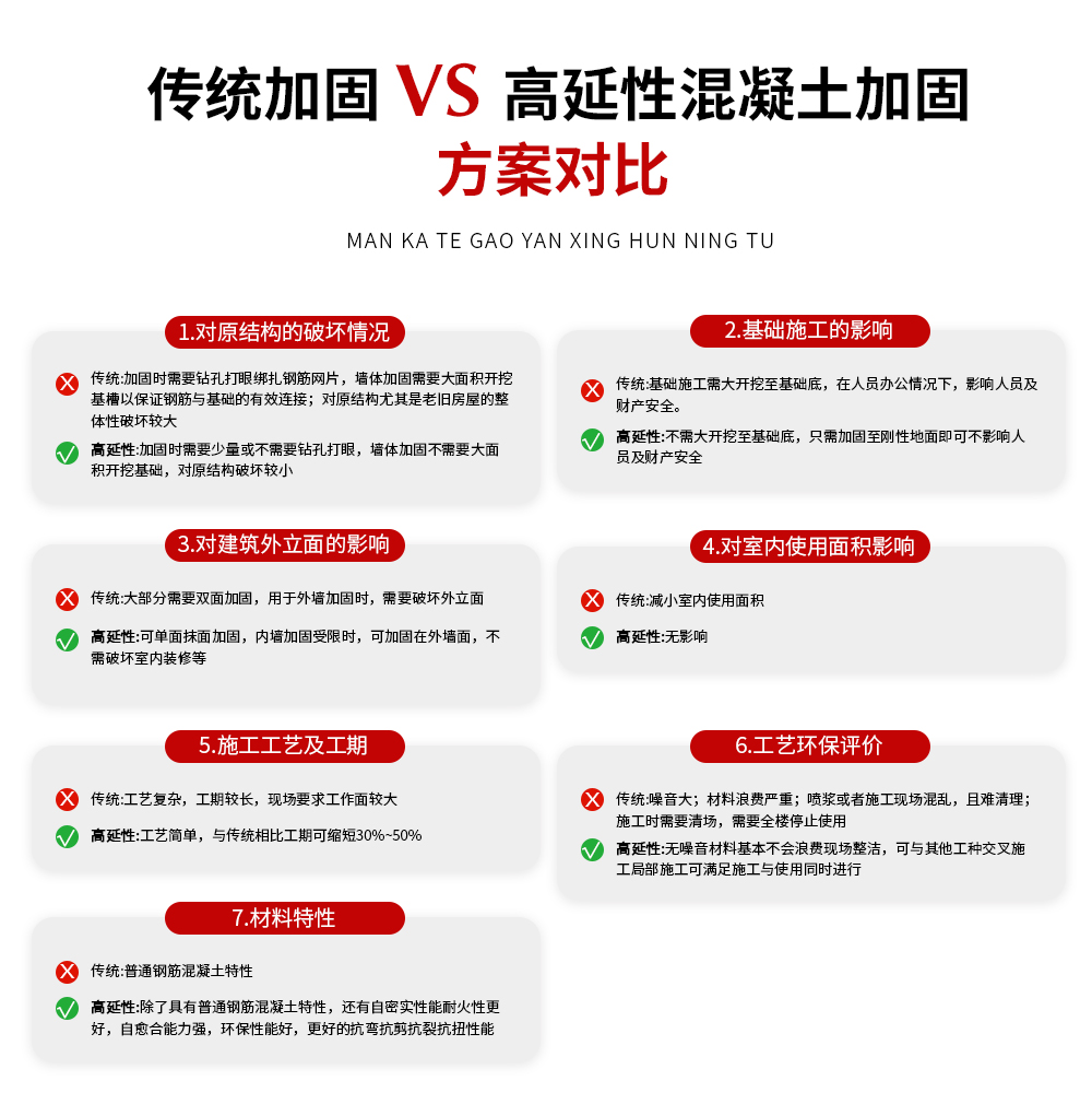 东莞恒盛高延性混凝土Ⅲ类高韧性 (6)-2
