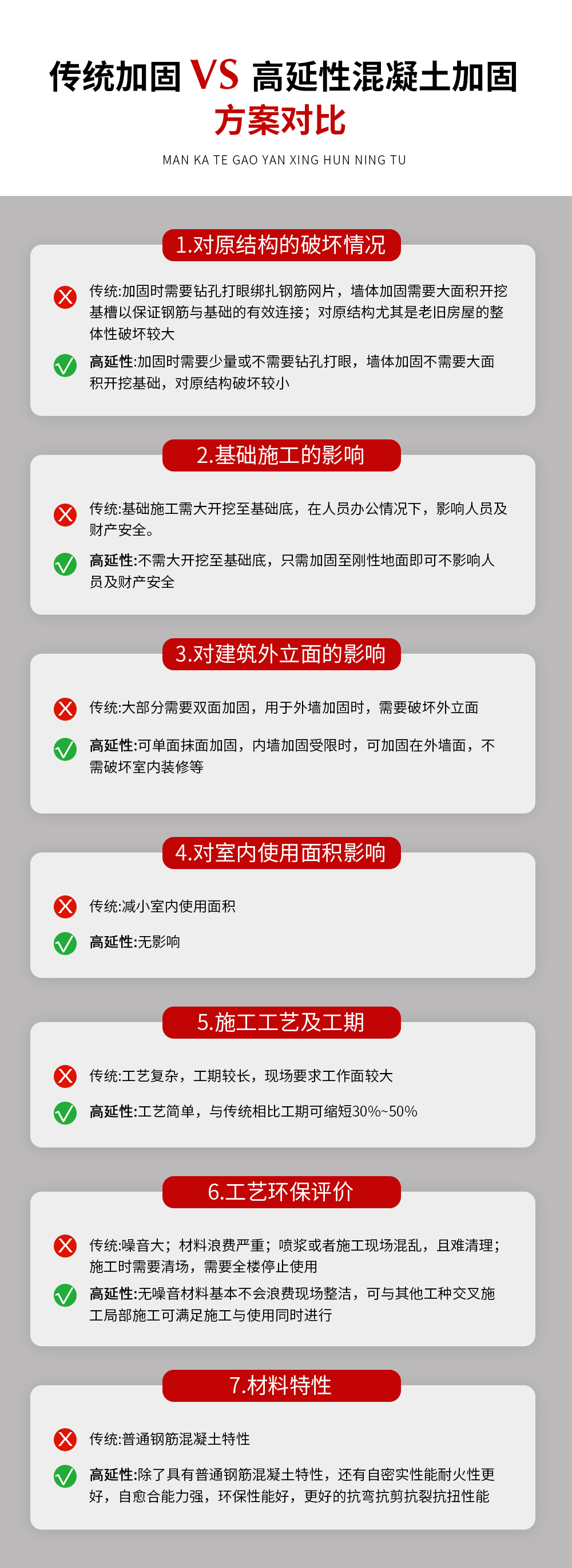 传统加固VS恒盛高延性混凝土加固方案对比