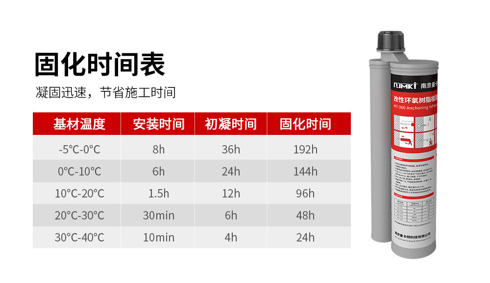 东莞恒盛化学植筋加固胶MT-360 (6)