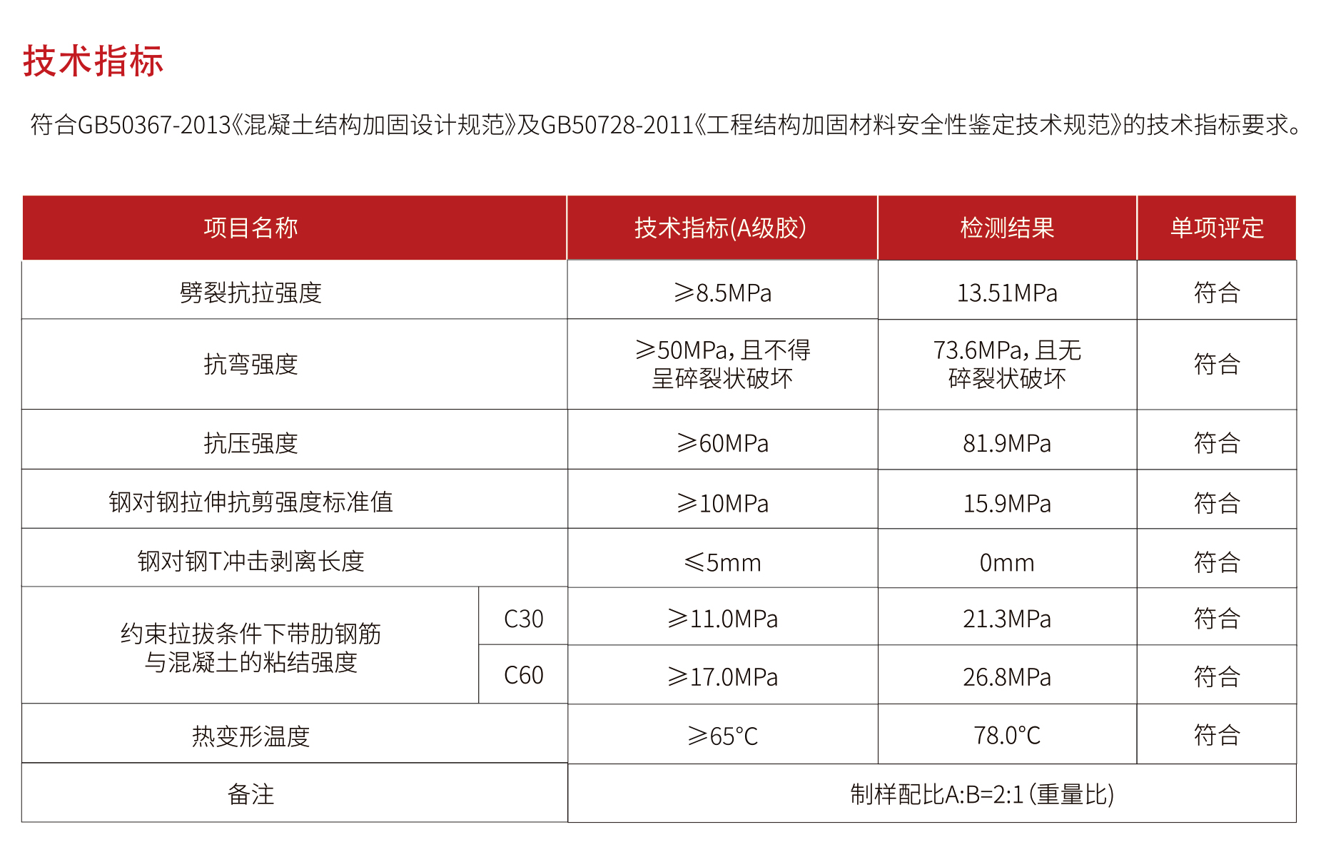 东莞恒盛经济型散装植筋胶
