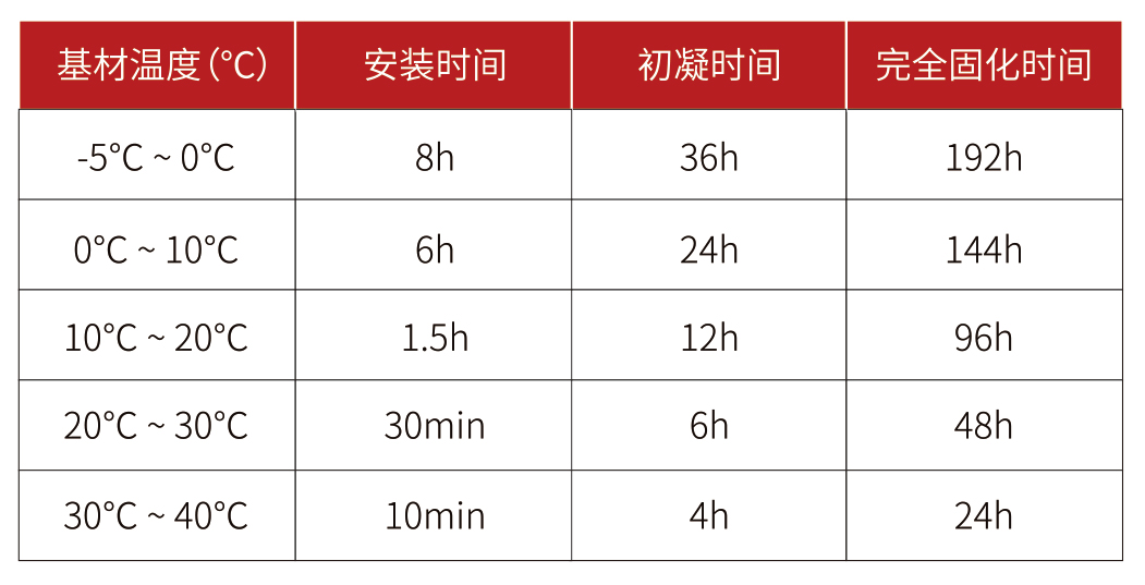 东莞恒盛MT390植筋胶固化时间