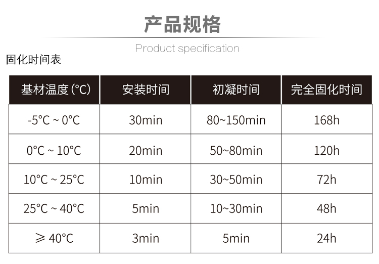 恒盛MT500水下型植筋胶固化时间