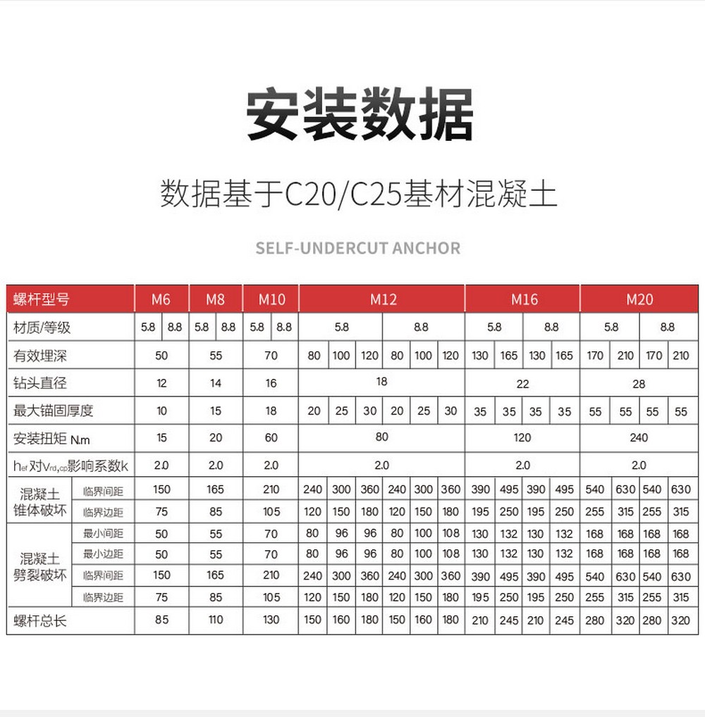 东莞恒盛重型自切底锚栓 (6)