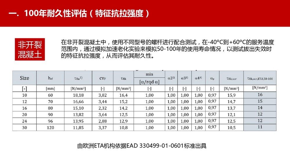 让隧道使用年限100年的东莞恒盛植筋胶 (20)