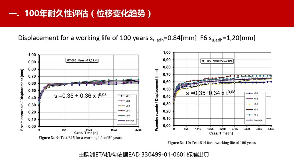 让隧道使用年限100年的东莞恒盛植筋胶(22)