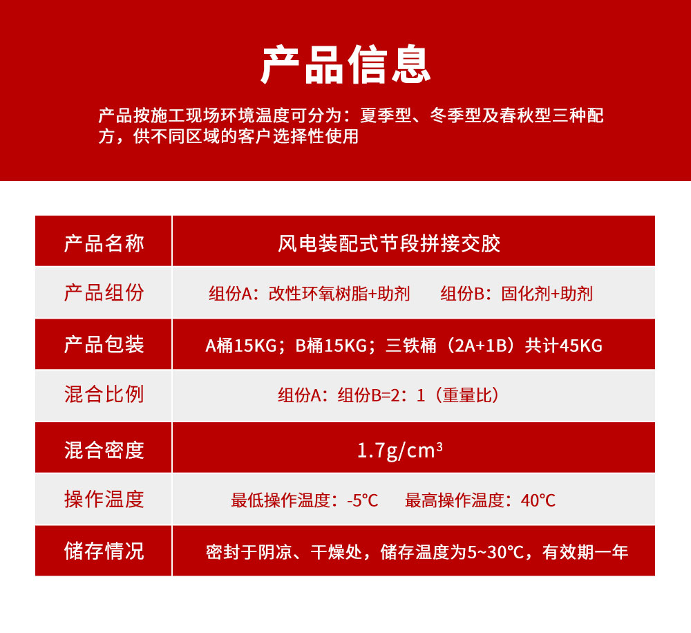 东莞恒盛风电装配式节段拼接交胶4