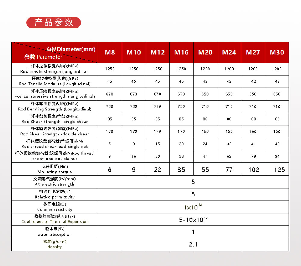 恒盛玄武岩螺栓详情页 (4)