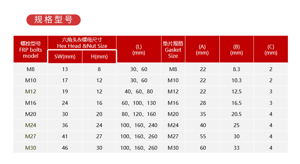 东莞恒盛MKT-BFRP-12 纤维复合材锚栓 (5)