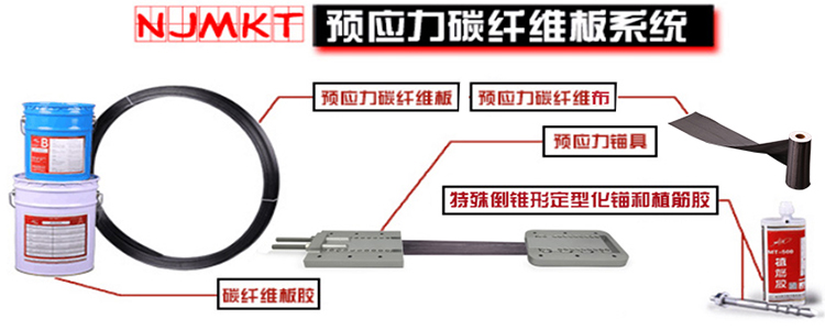 恒盛预应力锚具产品优势