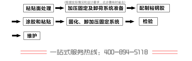 东莞恒盛粘钢胶的施工流程