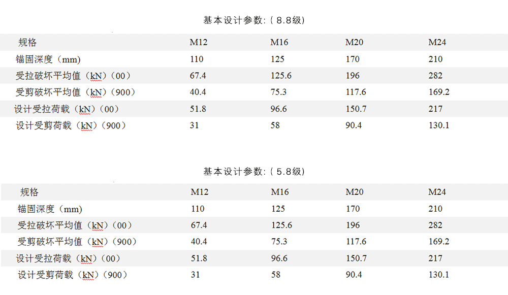大兴国际机场_化学锚栓_东莞恒盛化学锚栓为祖国机场建设助力_14