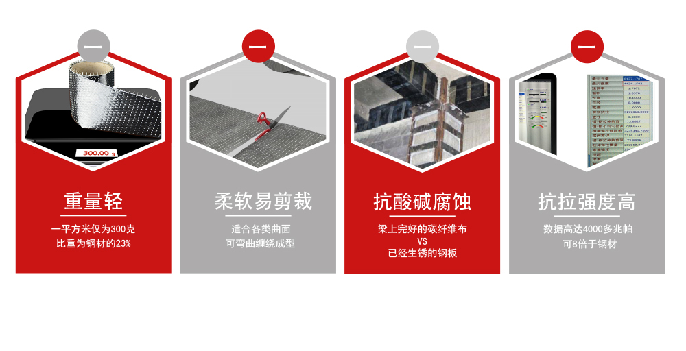 恒盛碳纤维布-加固补强碳纤维布 (3)